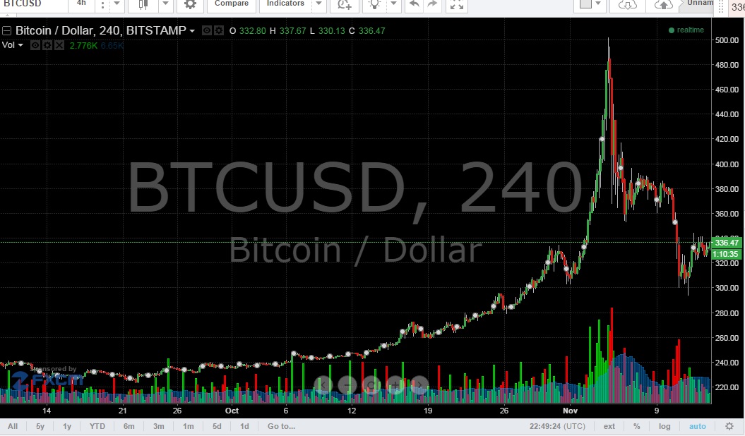 船舶板块:异动拉升 江龙船艇20cm涨停