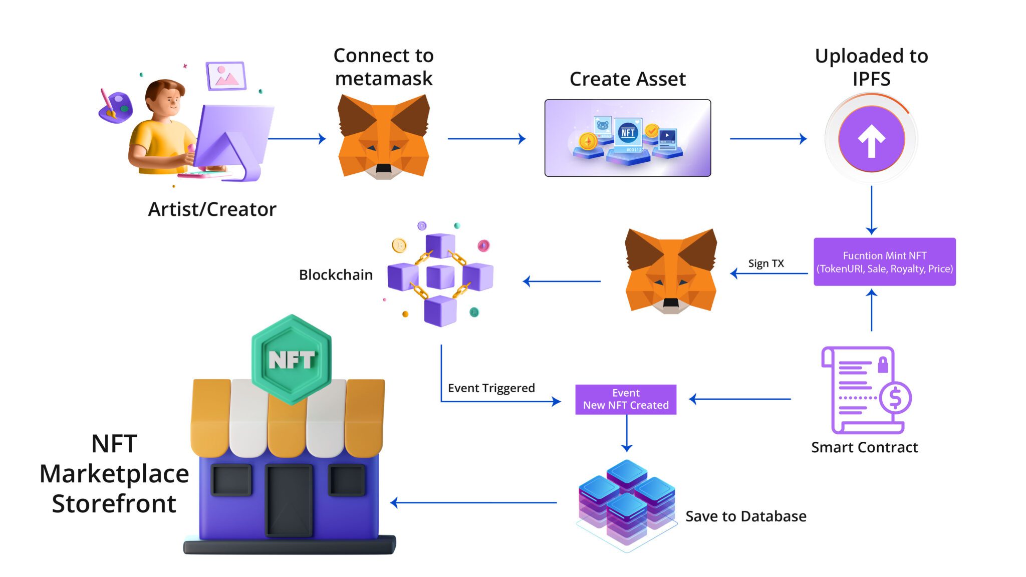 国常会：:讨论《中华人民共和国银行业监督管理法（修订草案）》