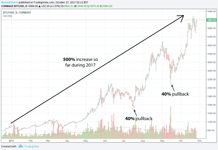 科思,科技现2笔大宗交易 均为折价成交