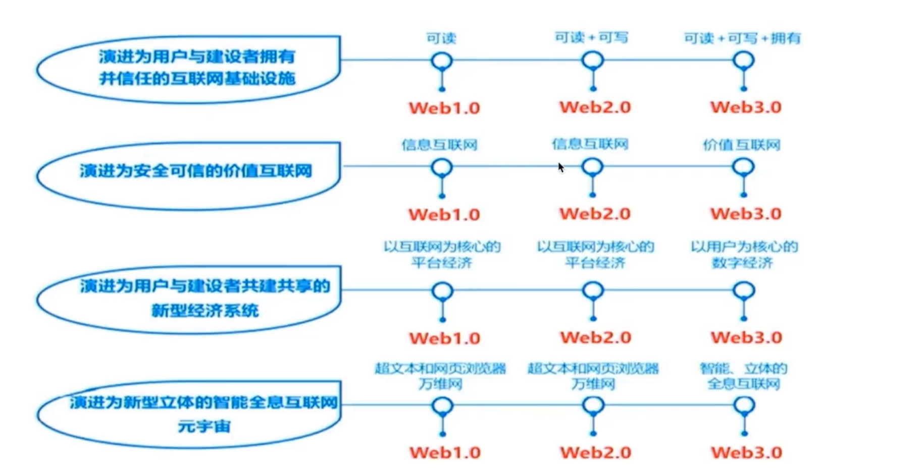 京东第二季度营收—3:567亿元 经调净利润74亿元