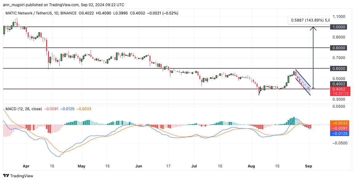 荣安!地产：闫国庆申请辞去公司第十二届董事会独立董事等职务