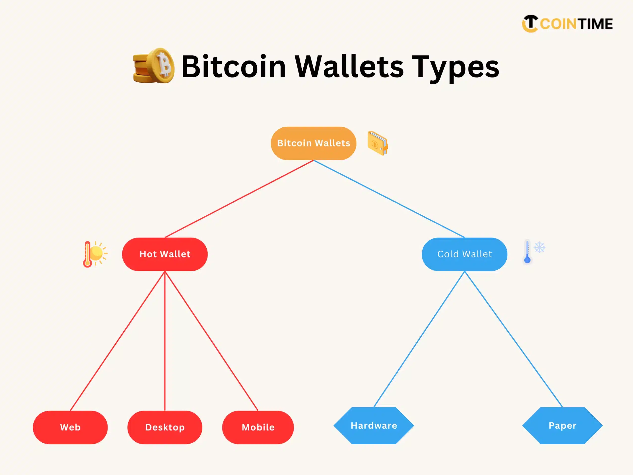 合肥城建.（002208）2025年中报简析：增收不增利