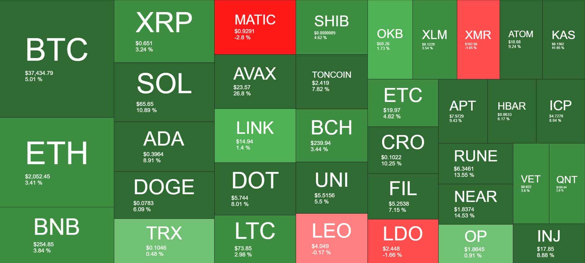 商保创新药目录,药品!初审名单公布，多款百万抗癌药在列
