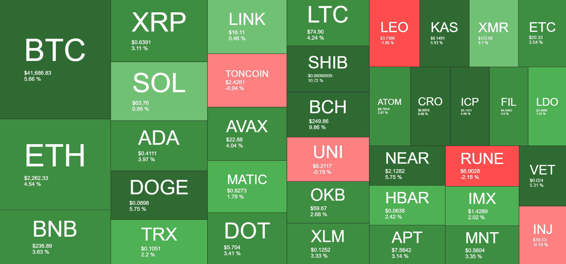 Marvel:l，跌落神坛！