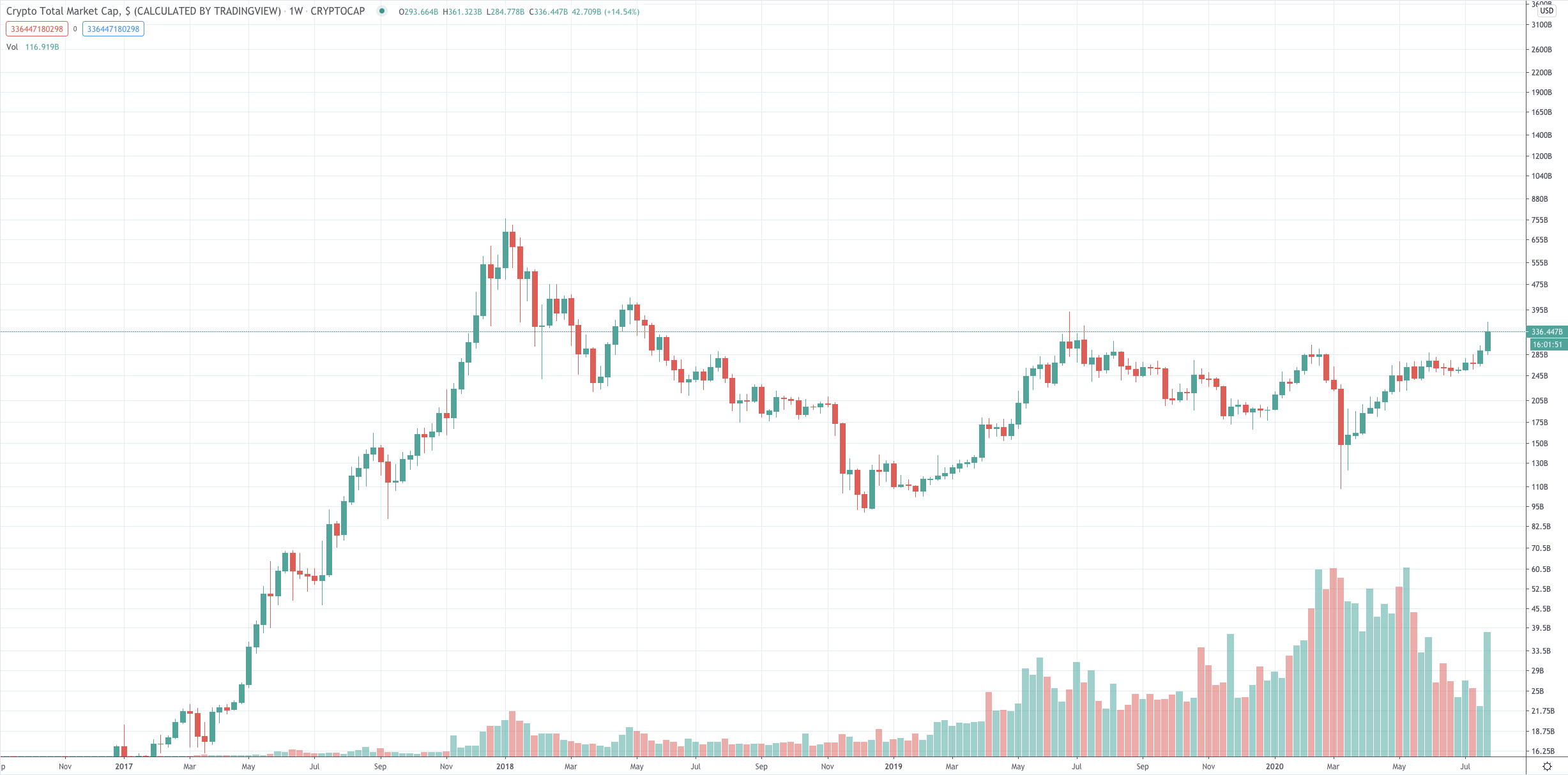 ETF!日报：近期创新药对外授权交易频现突破，预计仍有优质国产品种具备出海潜力，可关注创新药ETF国泰