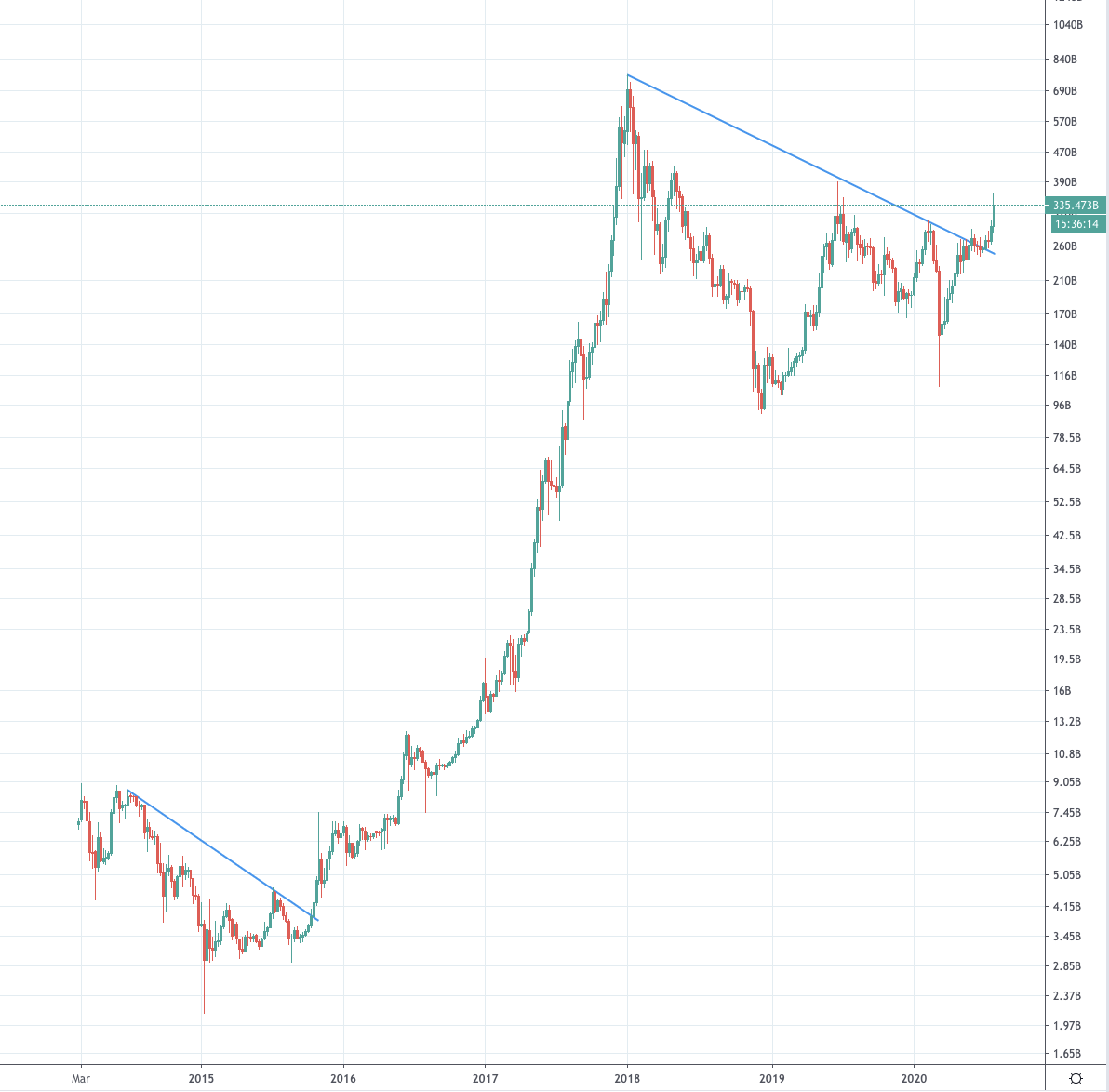 向‘恒’、秦汉锋分;别出任河南、江苏金融监管局局长