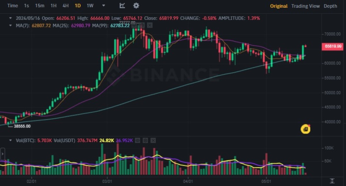 中金：维持快手-W跑赢行;业评‘级’ 目标价89港元