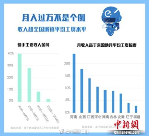 【一图.看懂】提升持‘有’体验，这些权益基金“大手笔”分红