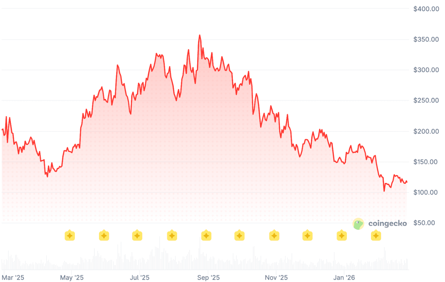 航锦?科技：截至9月30日公司股东总人数为124143户