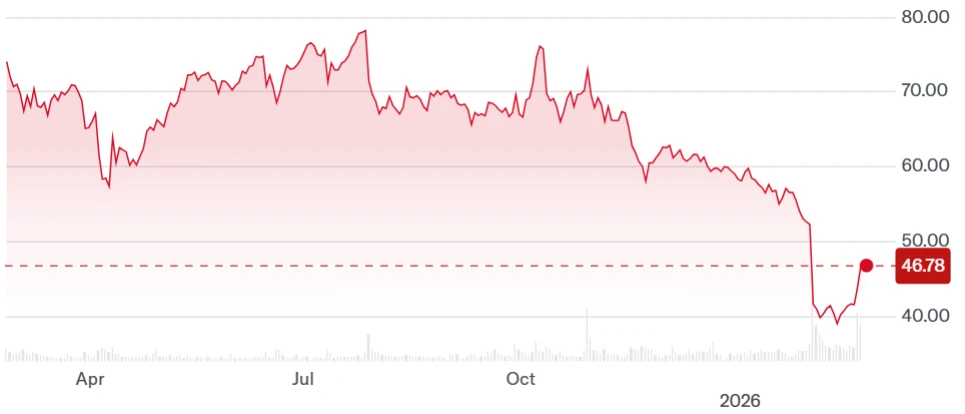 AI空:调市场火热，是谁在赛道上领头奔跑？