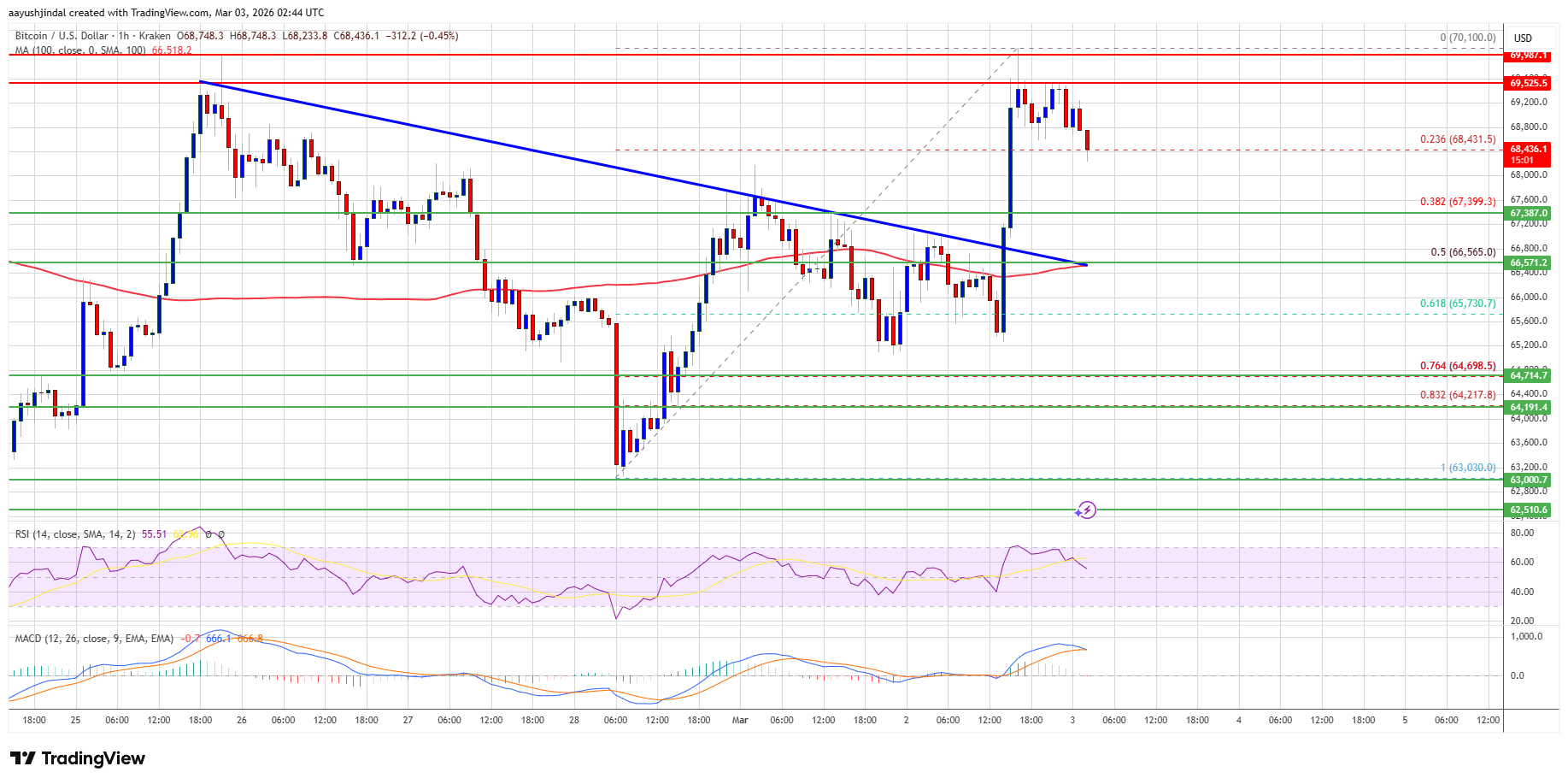 N?CE平台:BP启动北部油田重建计划