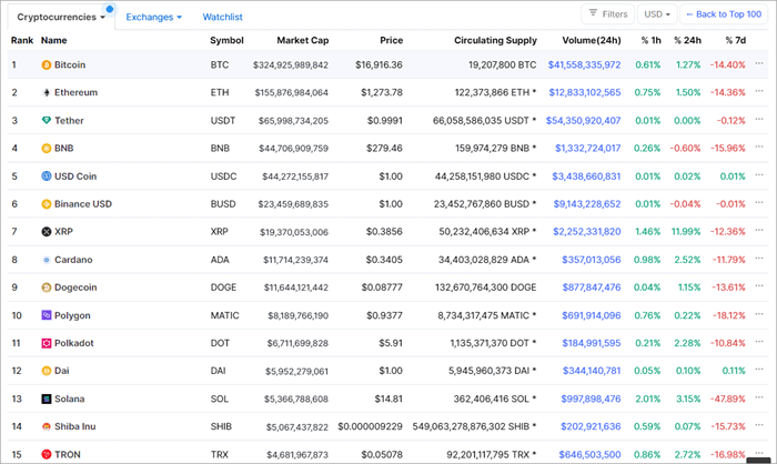 交;银国际：维持同程旅行“买入”评级 目标价25.5港元