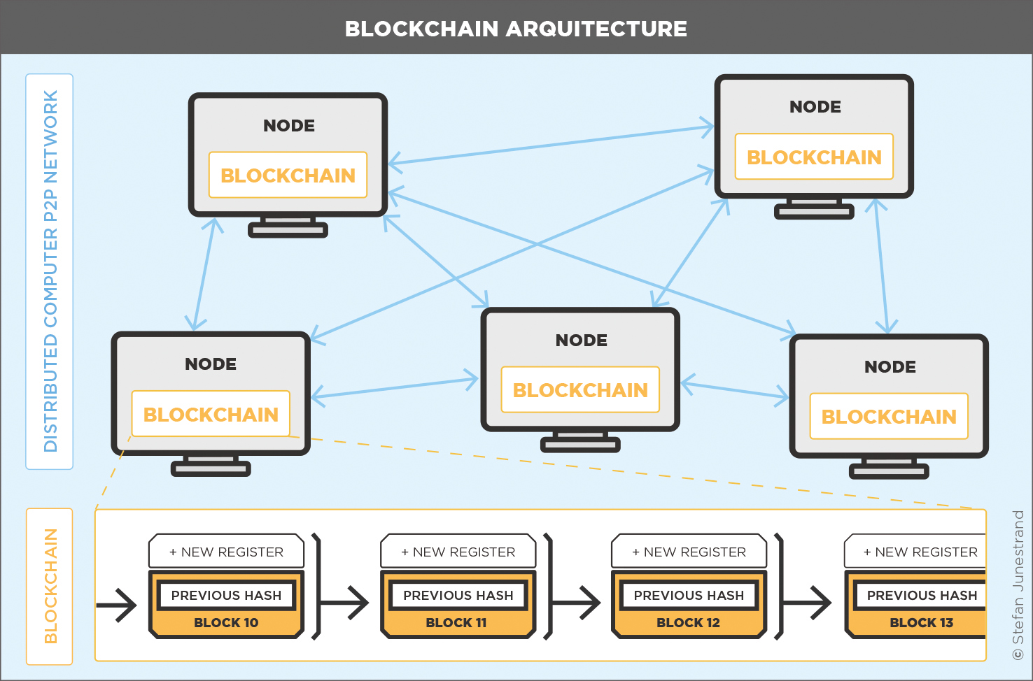 通!达动力：截?至目前，公司的产品未涉及到铈磁体