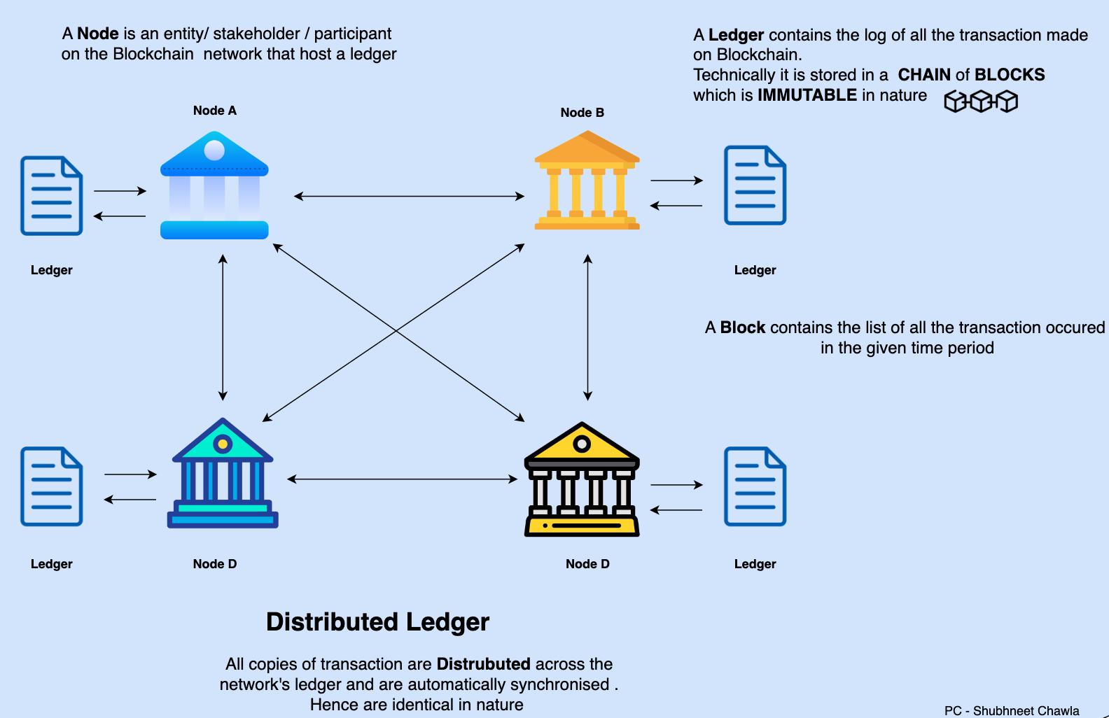 调研汇总：仁桥资产（夏:俊杰）、交银（杨金金）基金等110家明星机构调研润丰股份！