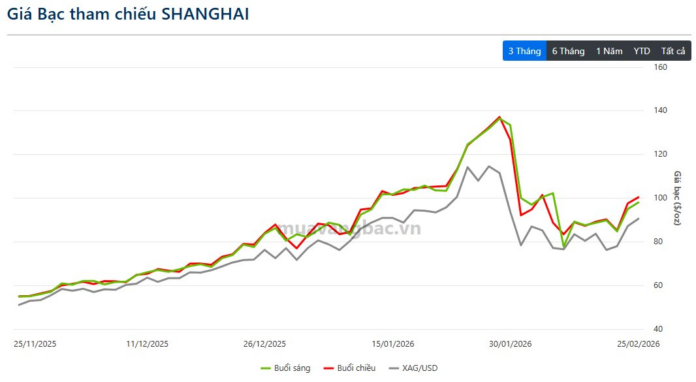 来伊份2<0>25年前三季度净利润同比下降194.06%